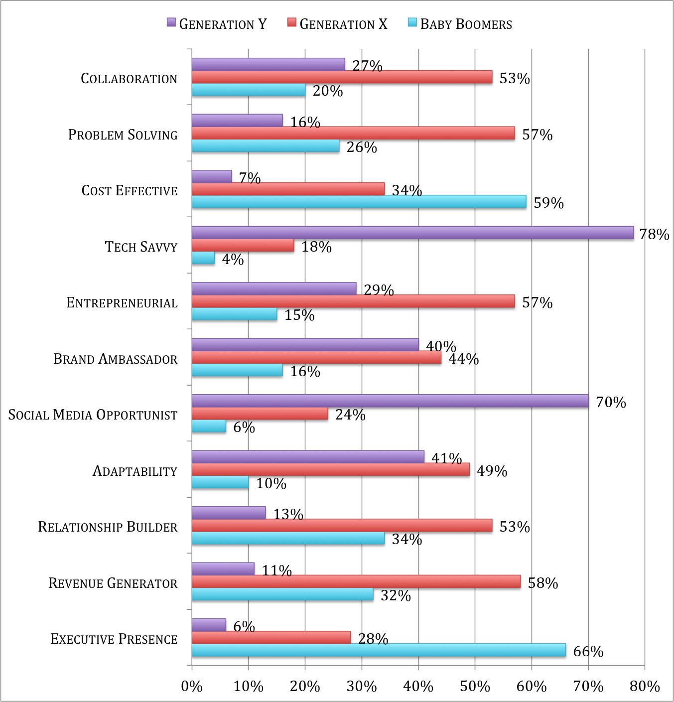 Generation Graph