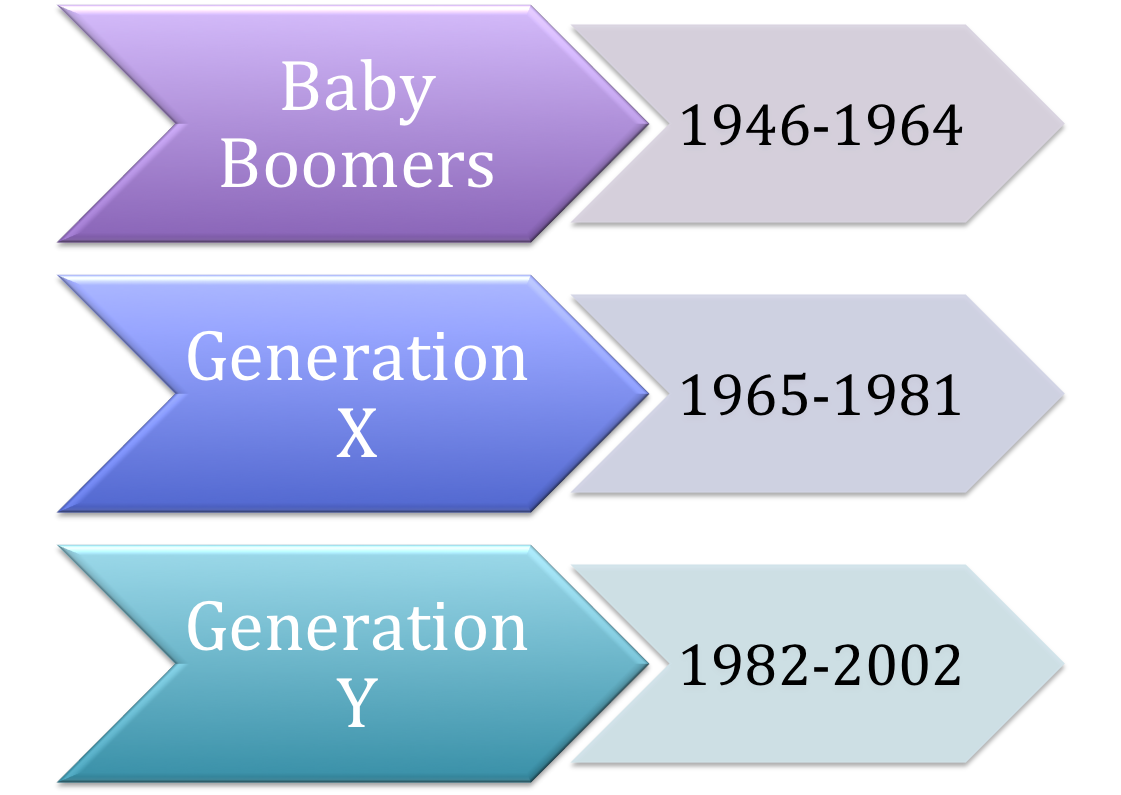 generational graphic-page-001